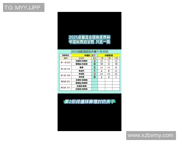 2026乒乓球速度排行榜：成都乒乓球队位居第10名